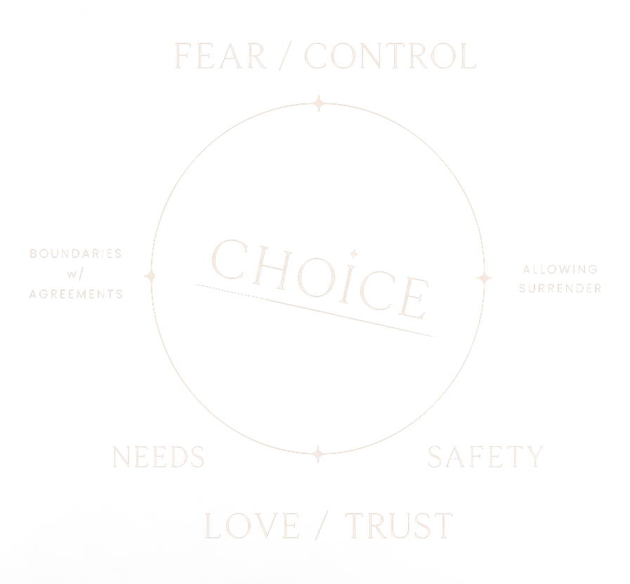 Choice — Fear/Control, Love/Trust, Boundaries, Allowing Surrender, Needs, Safety